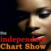 The Breaking Artists Independent Chart Show Week Ended 8 December 2019