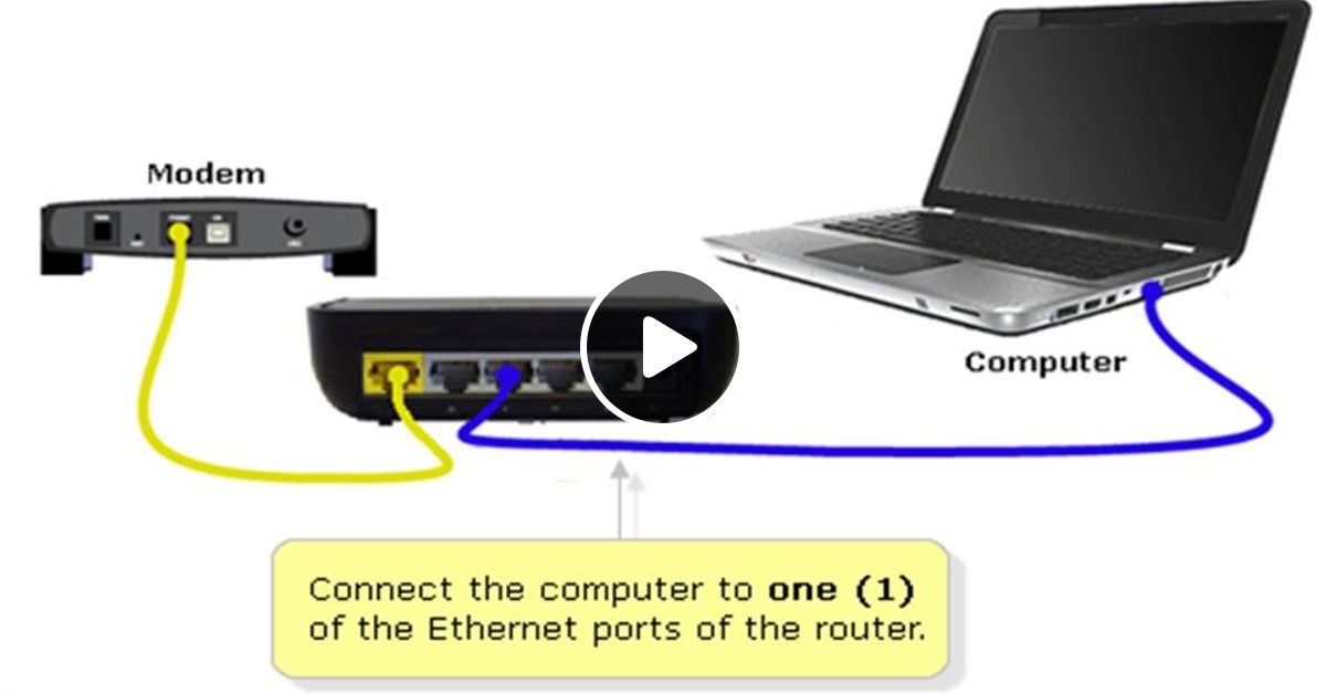 Как подключить роутер lan lan. Беспроводной модем с lan портом. Модем с 1 lan-портом. USB модем в lan. Modem, WIFI Router, Laptop connection.