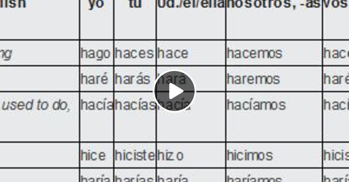 Conjugation of Hacer (to do, make) Irregular Verbs from