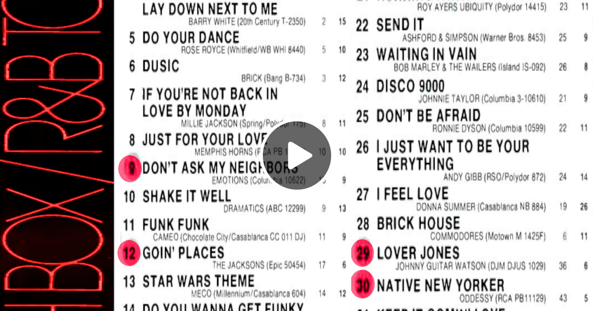 Cash Box R&B Top 70 November 12, 1977 (Part 2) by seventyfive Mixcloud