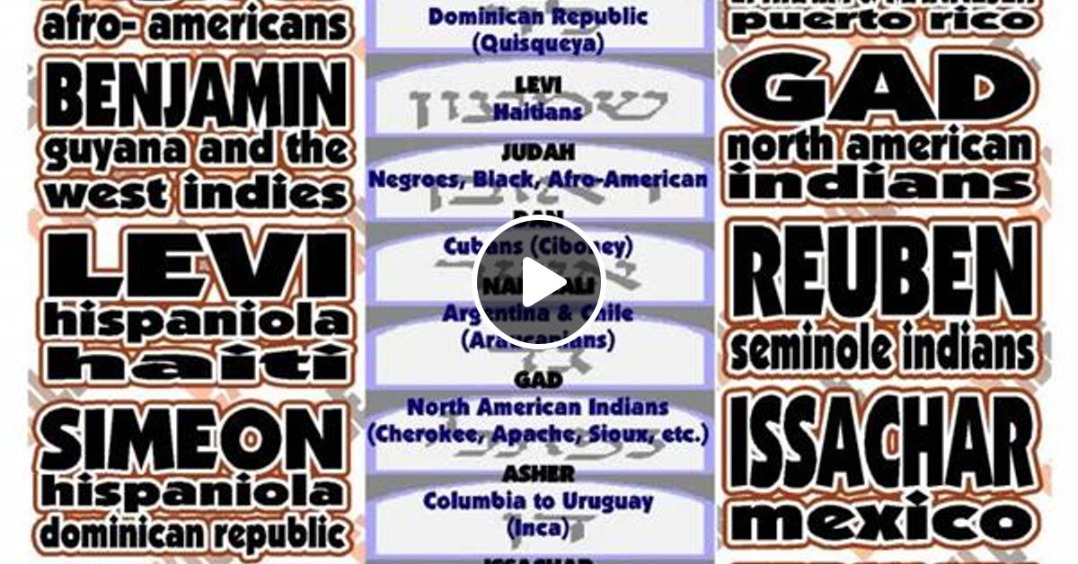 The 12 Tribe Chart Breakdown W Sakawar From I S U P K By Debate