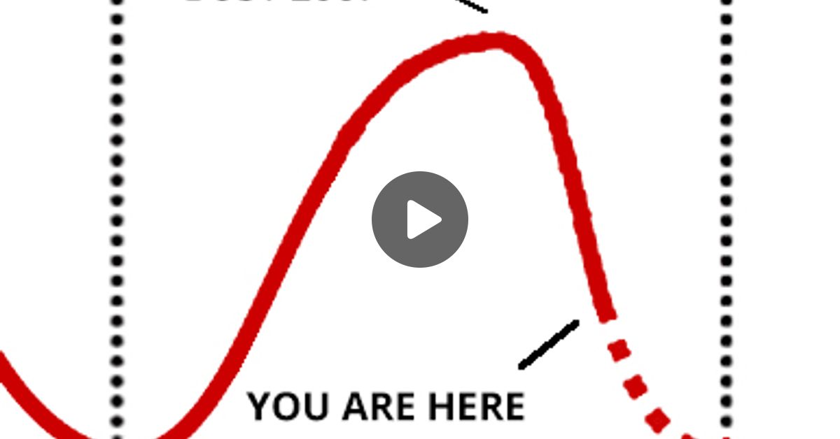 No. 002 Kondriative Cycle & Juglar Cycle by Supercycle Investor w