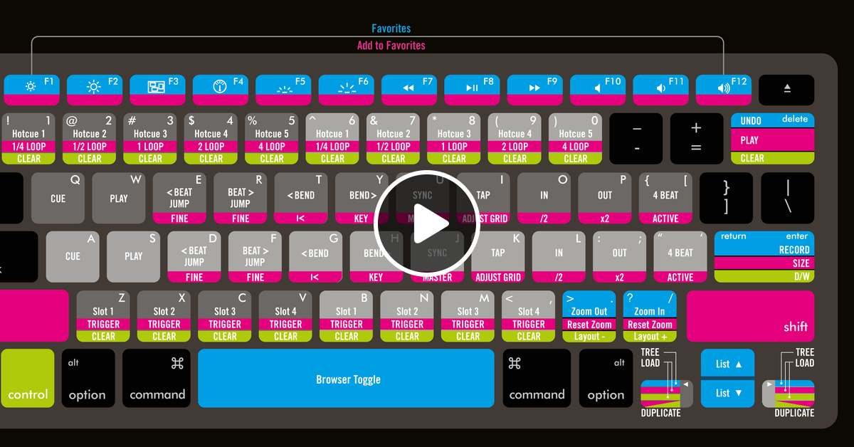 как играть в осу на клавиатуре. какие клавиши в осу. таблица ar в осу. какие клавиши в осу. звания в осу.