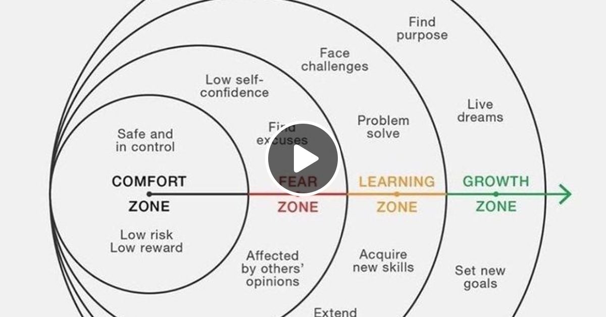 Unwind Rewind 86 The Comfort Zone by Marilyn Ambach Mixcloud