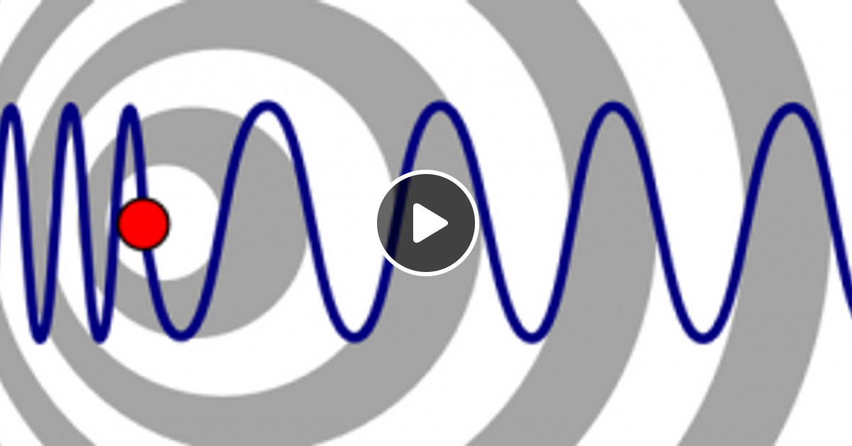 Характеристики звука в физике. Тон звука. Звуковые волны тон звука. Тон звука это в физике. Виды звуковых колебаний.