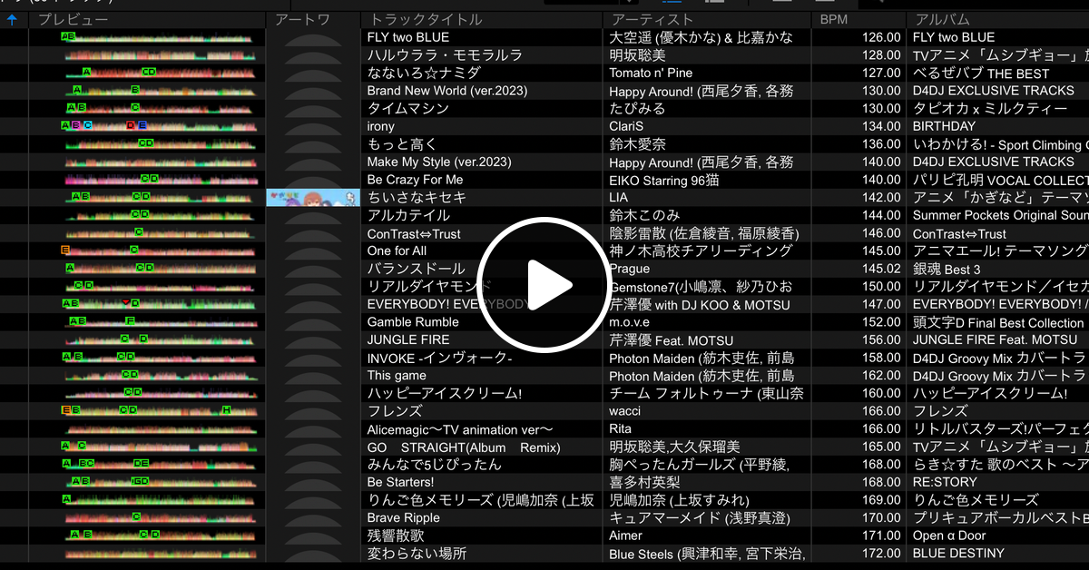 アニソンMIX Vol,17 〜秋葉原アニソンDJ BARあるけみすと再現MIX〜 by 忍者P | Mixcloud
