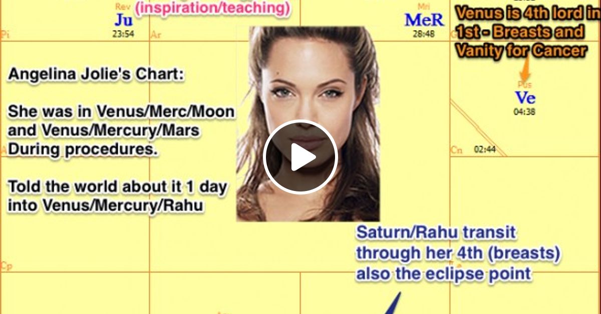 Vedic Astrology â€“ Angelina Jolie Double Mastectomy Breast ...