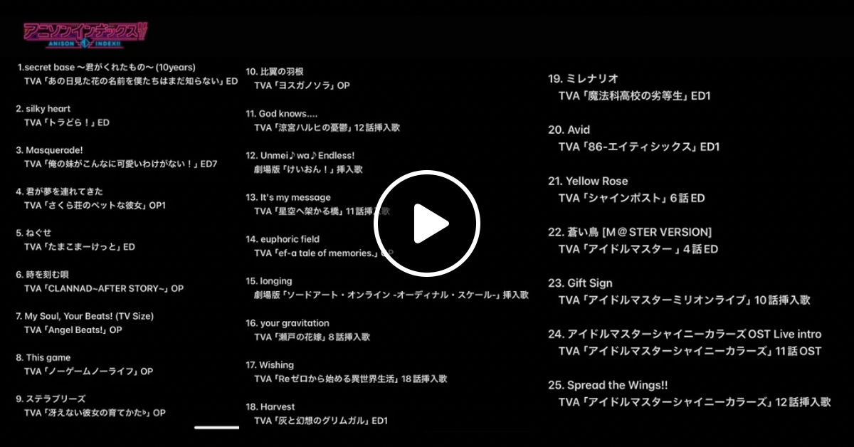 アニソンインデックス!!公募2025 MIX by やまつん | Mixcloud