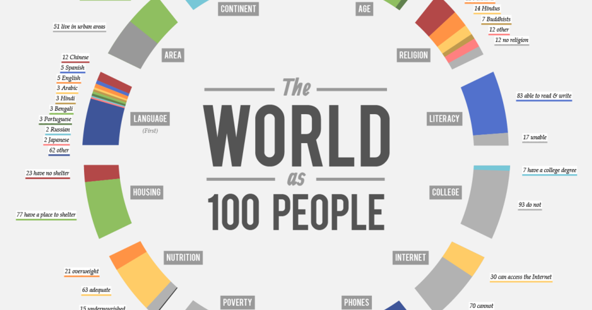 The internet is able to. World's 100 Greatest people. The most popular people in the World. Как улучшить the World as. СТО пеопл.