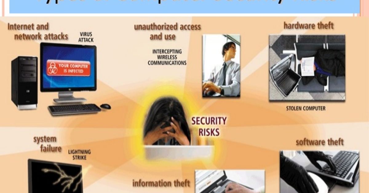 Stolen computer. Types of Computers. Types of Computer Attacks. Types of Theft. Types of information Security.