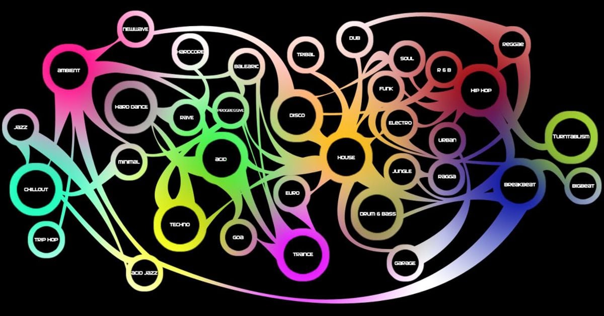 Карта музыкальных жанров