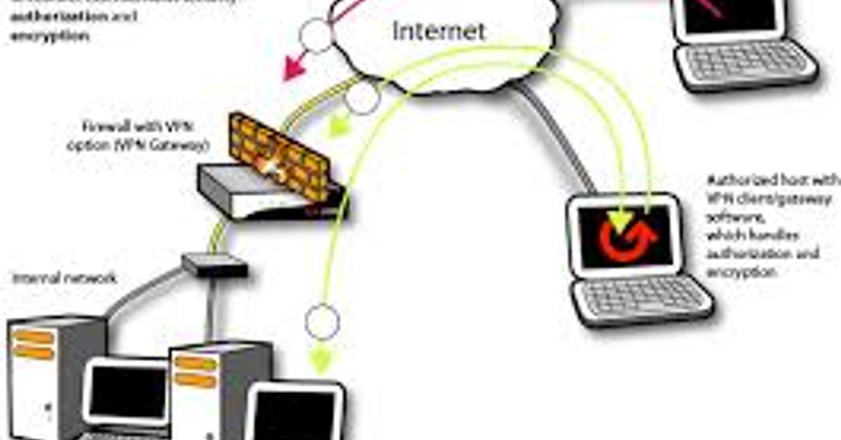 Vpn hosting. VPN тематика. Private Network. Tunis sammiti Internet filtering.