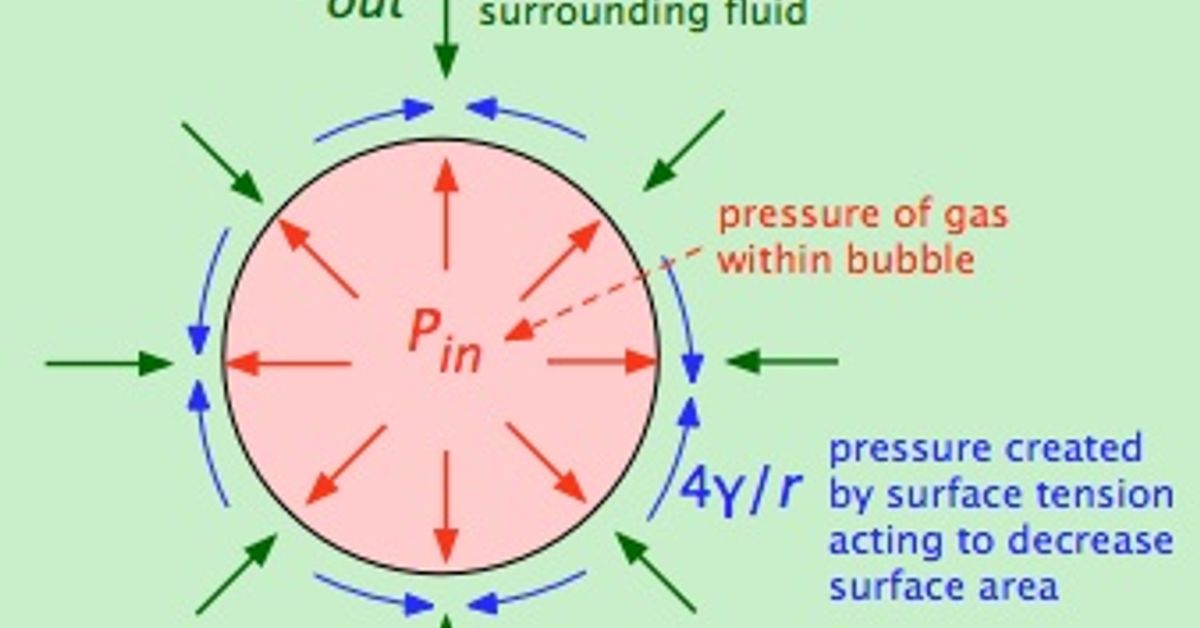 Negative pressure