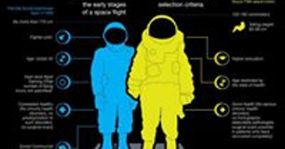 таблица космонавтов.