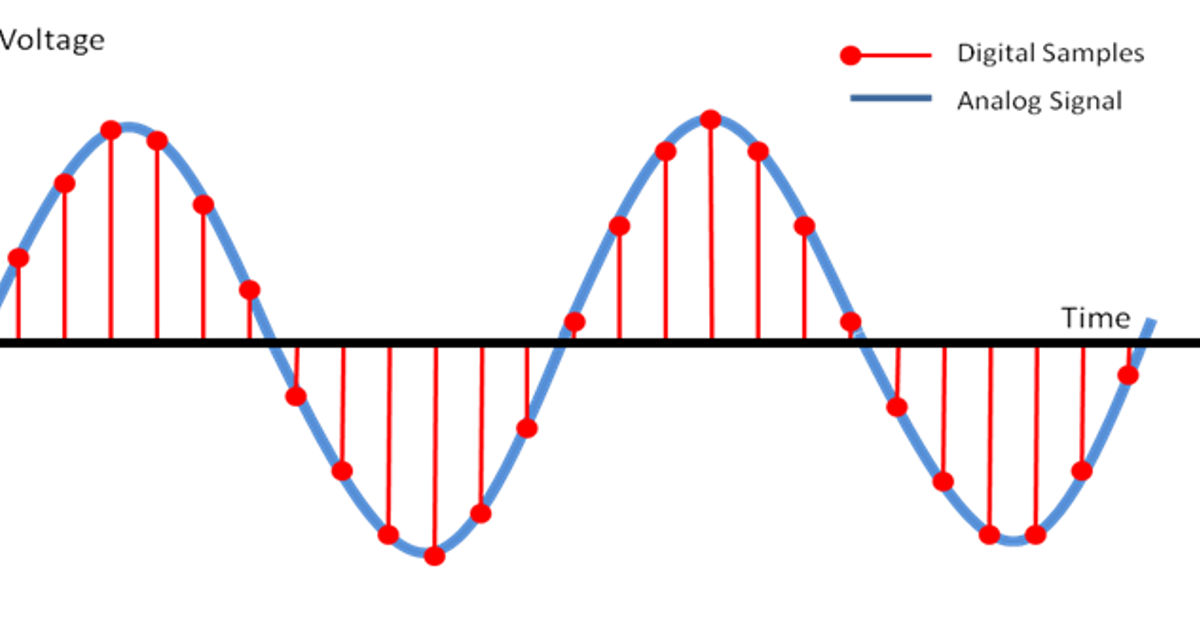 Частота дискретизации определяет. Analog Signal. Sampling time Digital Signal. Digital Sample. Sound Digital sampling.