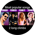Most popular songs of the 80s