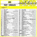 Tuesday’s Chart: UK Disco & Dance  Top 50 (12 Jan. 1985)