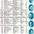 Bill's Oldies-2020-05-12-WTRU-Top 40-July 3,1960