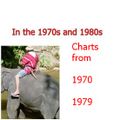 1970 charts from AUG 79 FEB 70