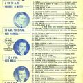 Bill's Oldies-2024-01-28-WVET-Top 40plus-March 23,1959