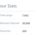 Appreciation Mix- 50k Minutes Listened