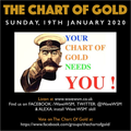 The Chart Of Gold 613 25/01/20 (Complete)