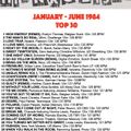 January To June 1984 Hi-NRG Top 30 Countdown