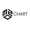M2O Chart 15-08-22 (2022 Dance House) part 2