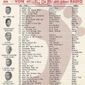 Bill's oldies - April 18,2019 - Soul,Motown, Northern Soul- Top 45 of July 31,1964