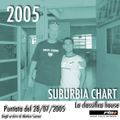 SUBURBIA CHART Edizione del 28 Luglio 2005 - RIN RADIO ITALIA NETWORK