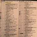 BILLBOARDS TOP 20 DISCO AND HIGH ENERGY CHART FROM 25 TH APRIL 1981