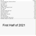 Progressive Music Planet: First Half of 2021