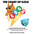 The Chart Of Gold Years 1984 28/07/84 : 05/03/20