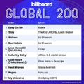 Billboard Global Top 200 13th November 2021 Part 3 100-51