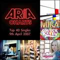 ARIA Top 40 Singles - 9th April 2007