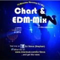 The latest danceable Chart & EDM Hits in the Mix - 70 Minutes nonstop only the best music