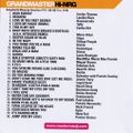 Grandmaster Hi-NRG Mastermix (Non-Stop Dance Mix) 80s eurobeat dance