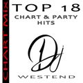 Chart & PARTY Hits 22`