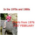 Charts from 1976 and 1987 FEBRUARY