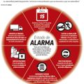 El Decreto de estado de Alarma en España.