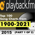PlaybackFM Top 100 - Pop Edition: 2015 (Part 1 of 2)