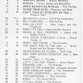 Bill's Oldies-2021-11-28-WUBE-Top 45-June 1, 1967
