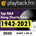 PlaybackFM's R&B Top 100: 2020 Edition (Part 1 of 2)