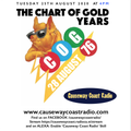 The Chart Of Gold Years 1976 28/08/76 : 25/08/20