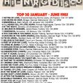 January To June 1985 Hi-NRG Top 30 Countdown