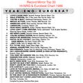 Record Mirror 1986 Hi-NRG & Eurobeat Top 30