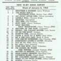 Bill's Oldies-2024-02-11-WRIT-Top 40-Jan.6,1963