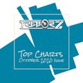 Trebor Z - Top Charts (October 2020 Issue)