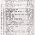 Bill's Oldies-2019-08-29-CHIQ-Top 40 1964