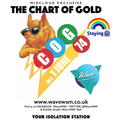 The Chart Of Gold Years 1974 01/06/74 : 01/06/20
